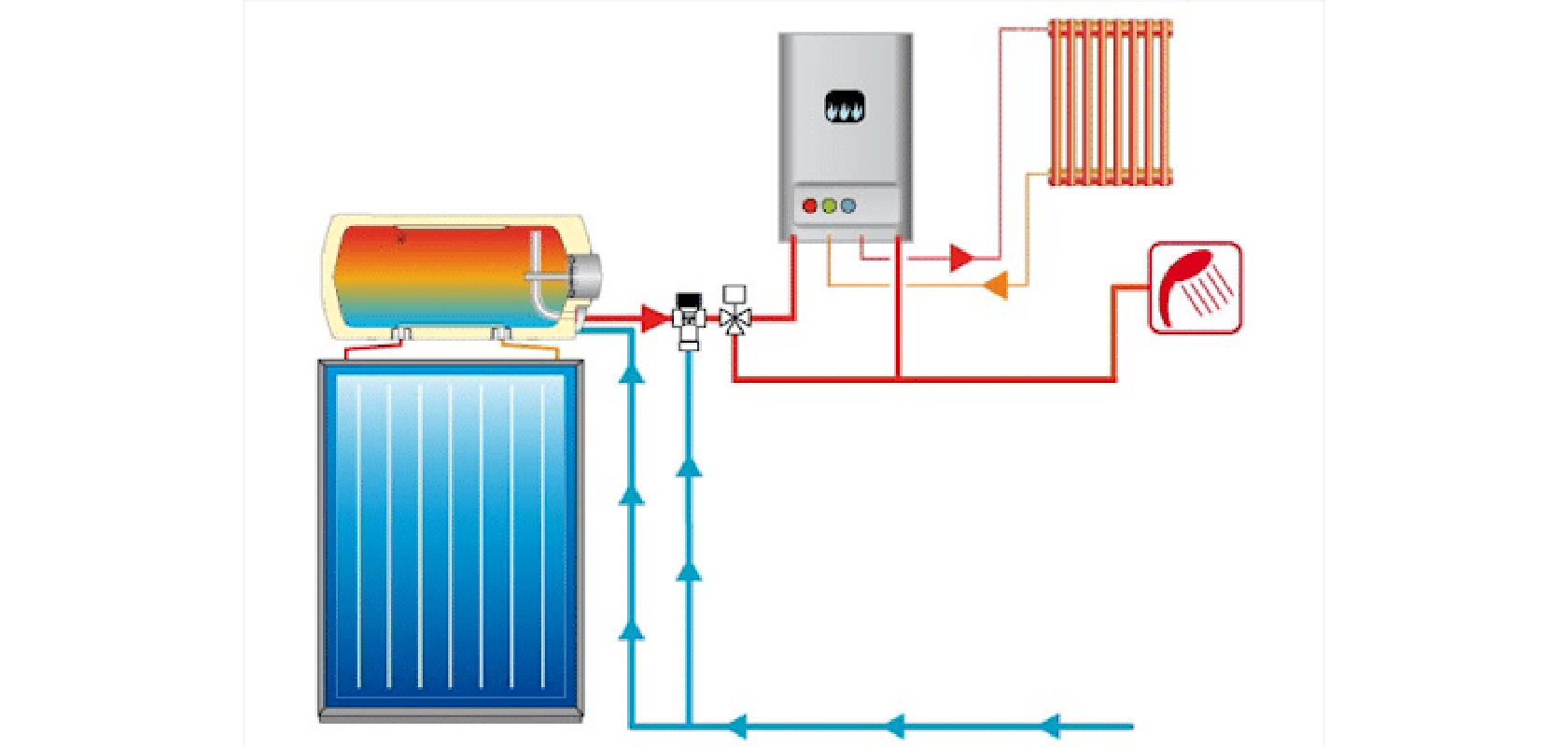 CALDAIE MURALI CON SOLARE INTEGRATO